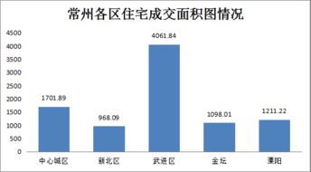 12月11日商品房成交225套，二手房住宅成交206套