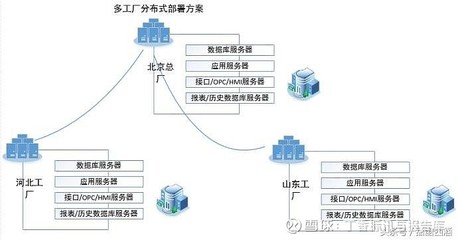 智慧協同，全局可視——天心天思助力集團公司多工廠智能制造MES管理架構規劃